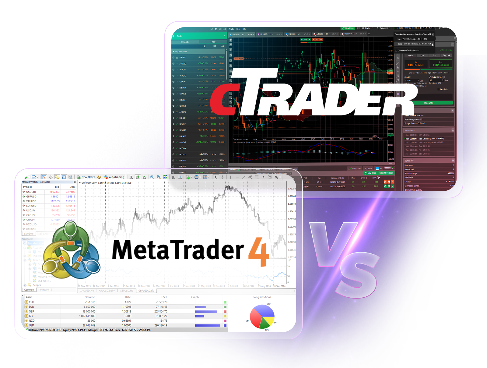 MetaTrader vs cTrader: Which Platform is Right for Your Brokerage?